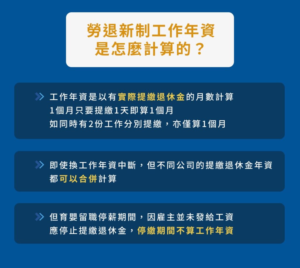 誰適用勞退新制？勞工退休金個人專戶內金額如何查詢？勞退新制退休金試算教學