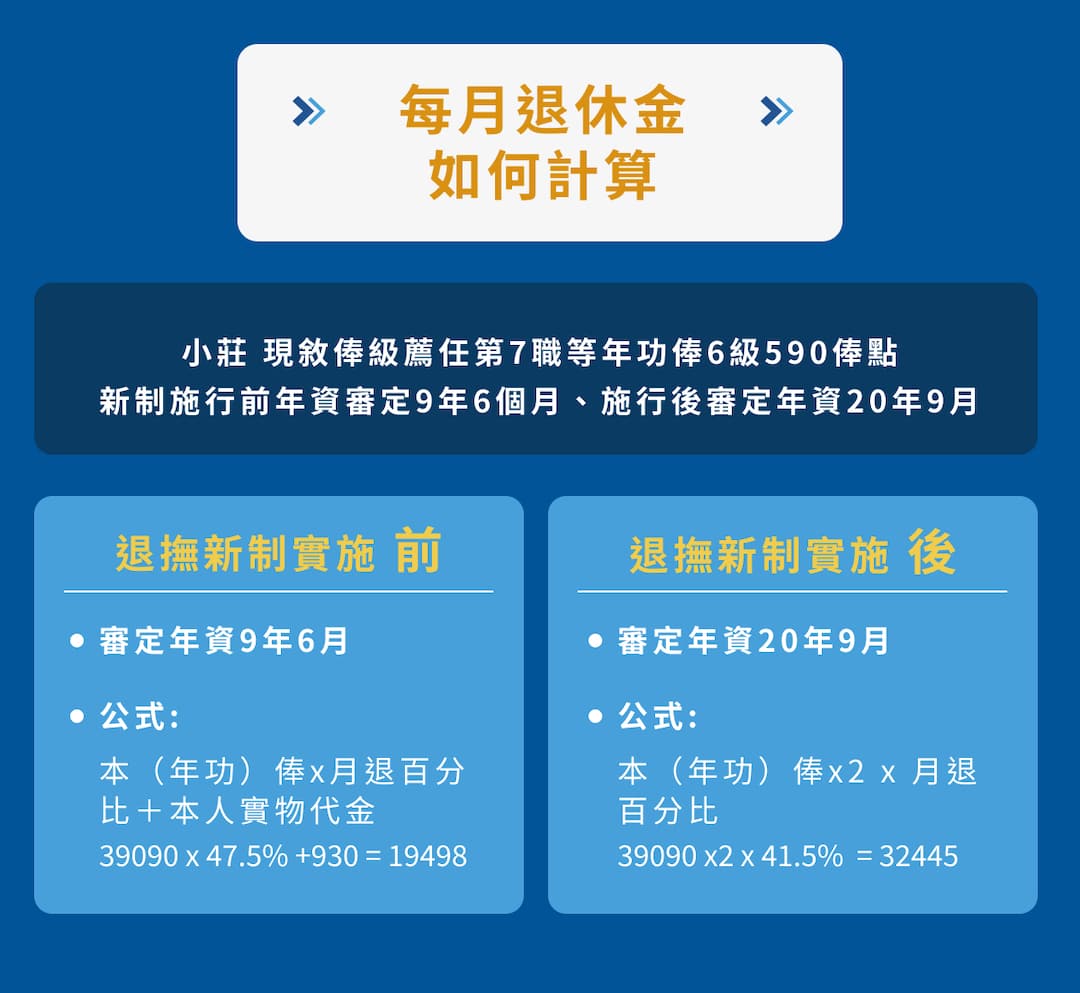 公務人員月退與一次退休金試算,公務員新制與舊制退休金可領多少錢?