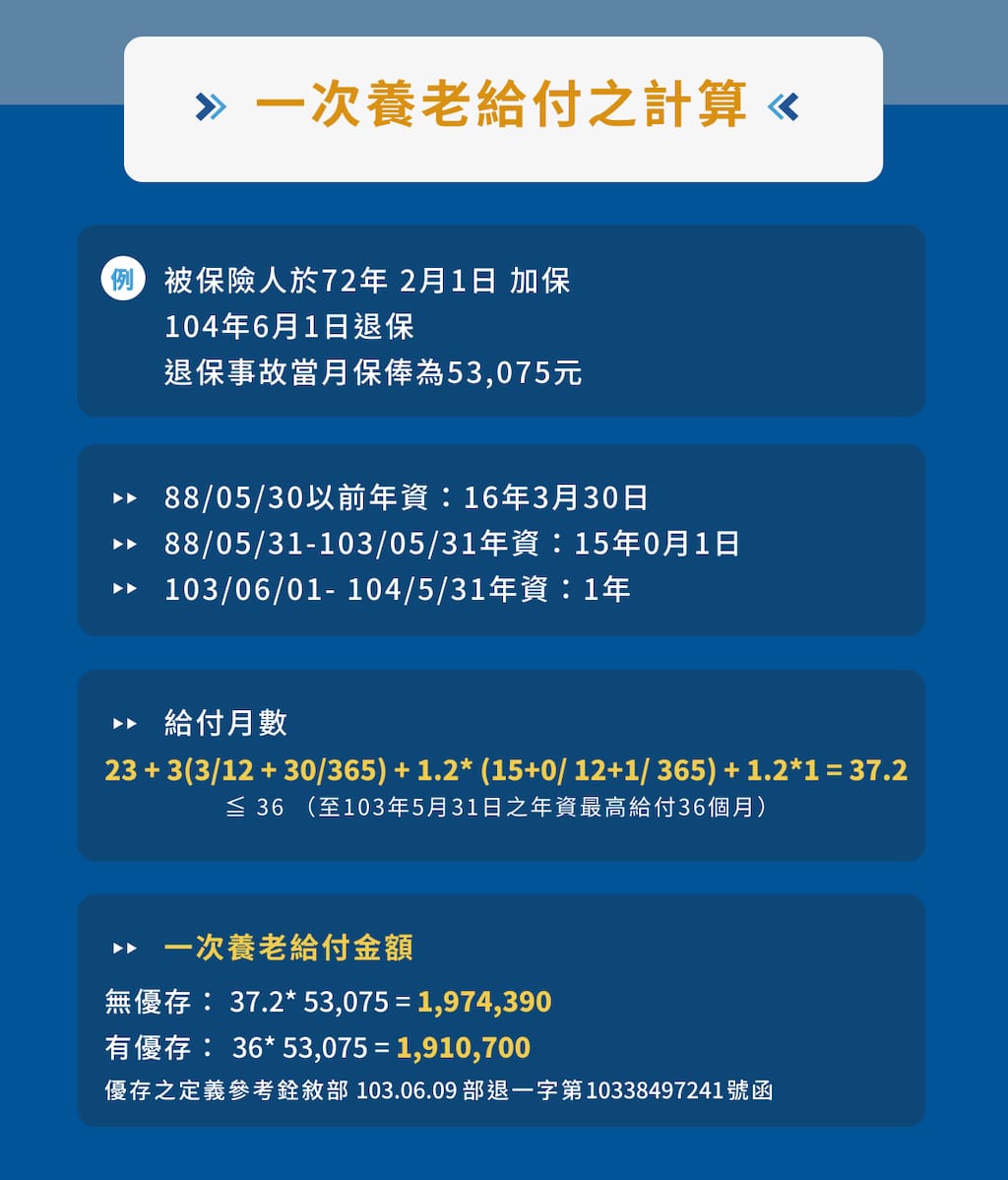 公教人員保險是什麼?幾歲可以領?公保月退、一次給付退休金計算方式與試算