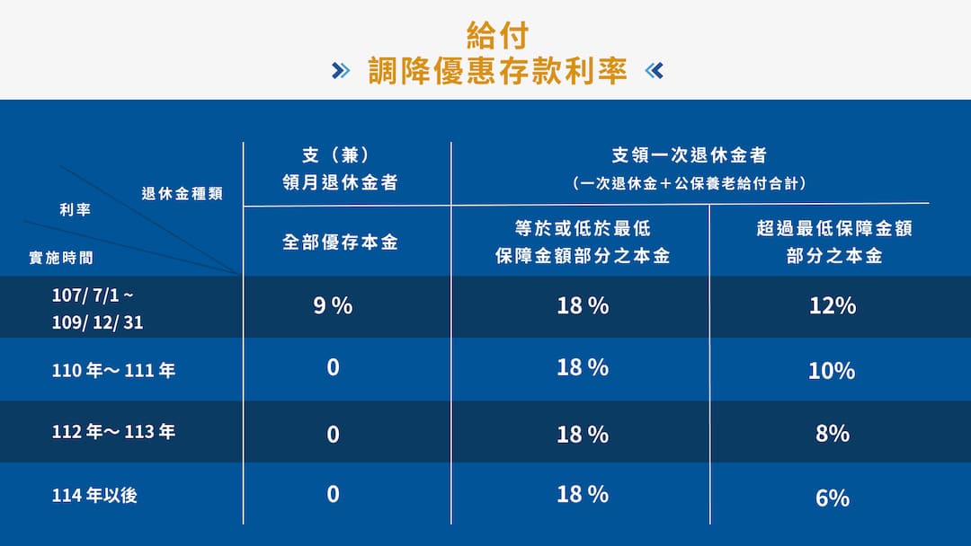 警察退休年齡是幾歲?警察人員新制退休金所得替代率試算教學