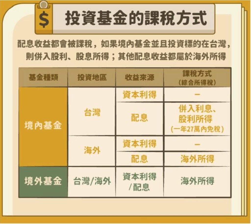 買基金或ETF需要被繳交個人綜合所得稅嗎?投資基金或ETF要繳納那些稅金?