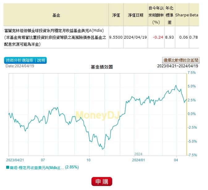 ETF與股票中夏普值(Sharpe Ratio)是什麼?如何用夏普率找出可投資的基金或ETF?